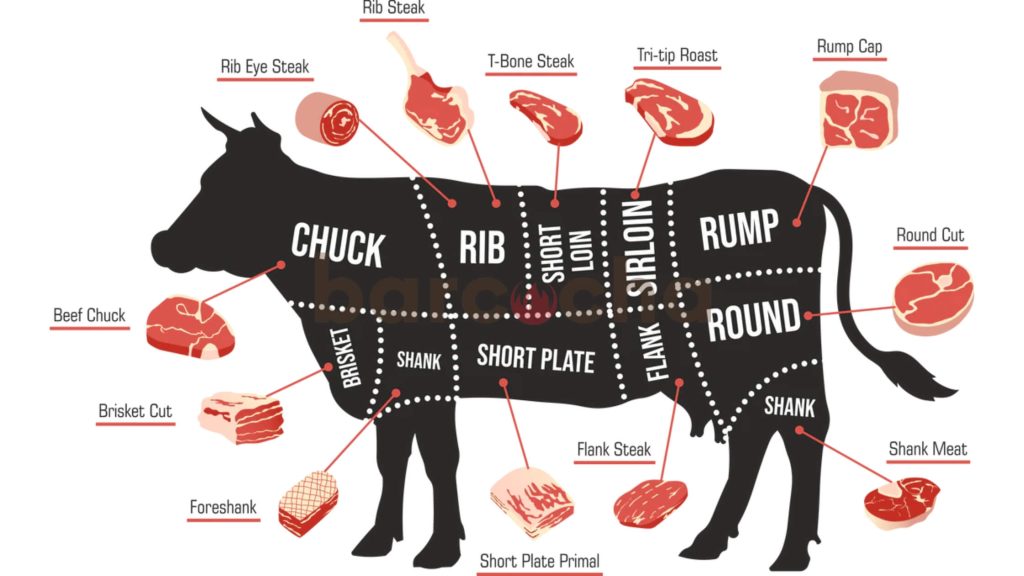 Bagian Daging Untuk Steak Terlezat